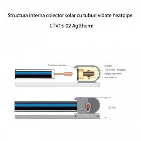 CTV15-02 AgtTherm Panouri solare  heat pipe cu condesator de 14 mm